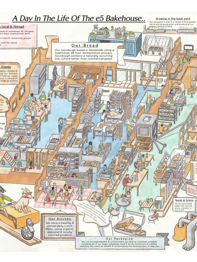 map e5 bakehouse Dan Cartwright